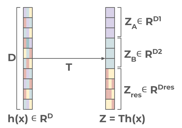 modularity figure